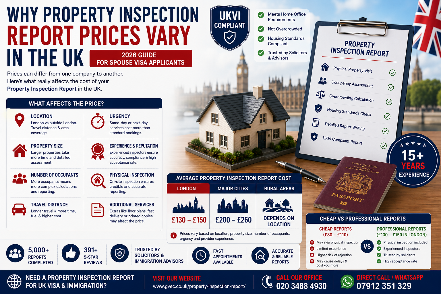 Why Property Inspection Report Prices Differ in the UK (2026 Visa Guide)