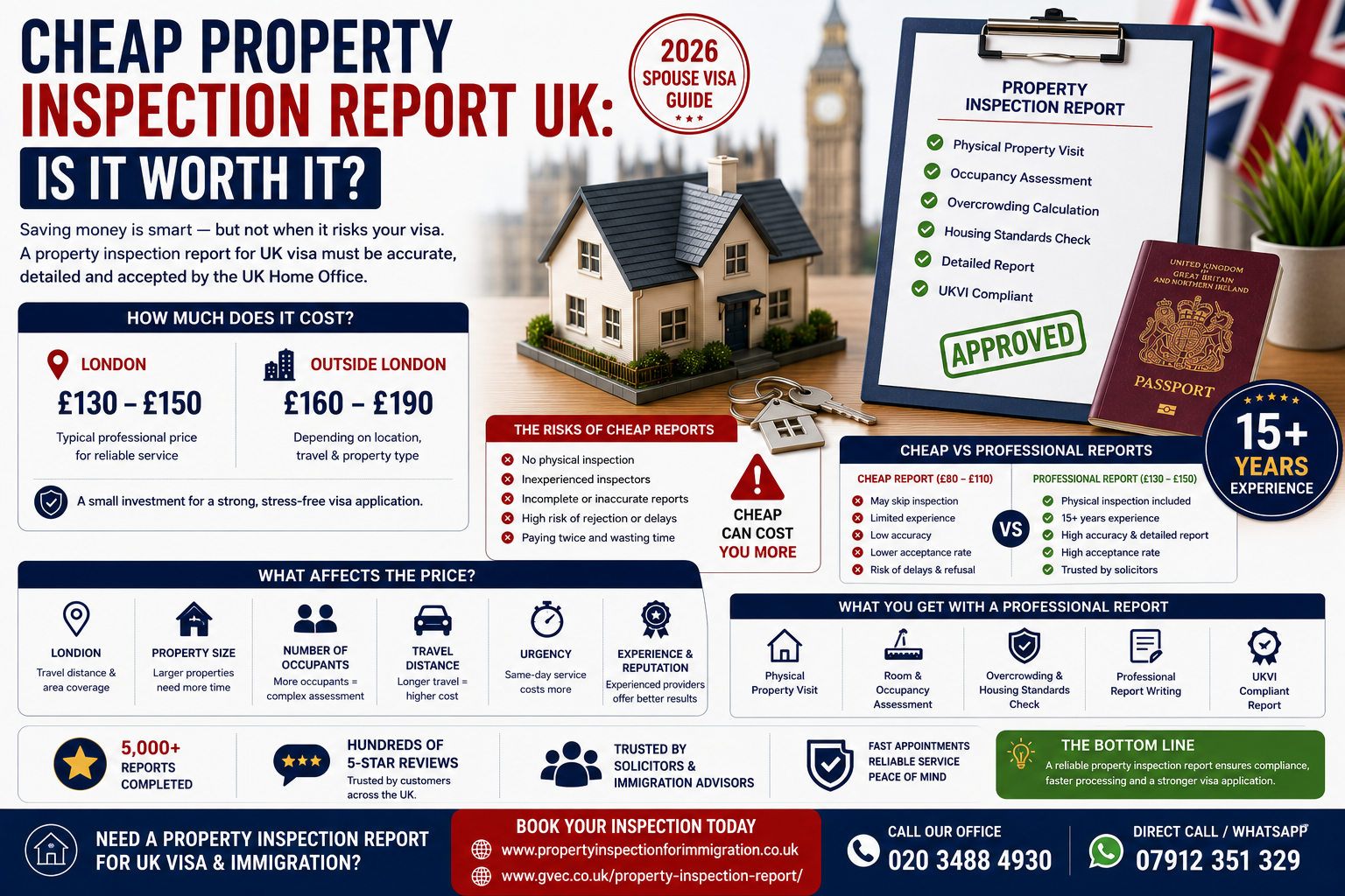 Cheap Property Inspection Report UK: Are Low-Cost Reports Really Worth It? (2026 Guide)