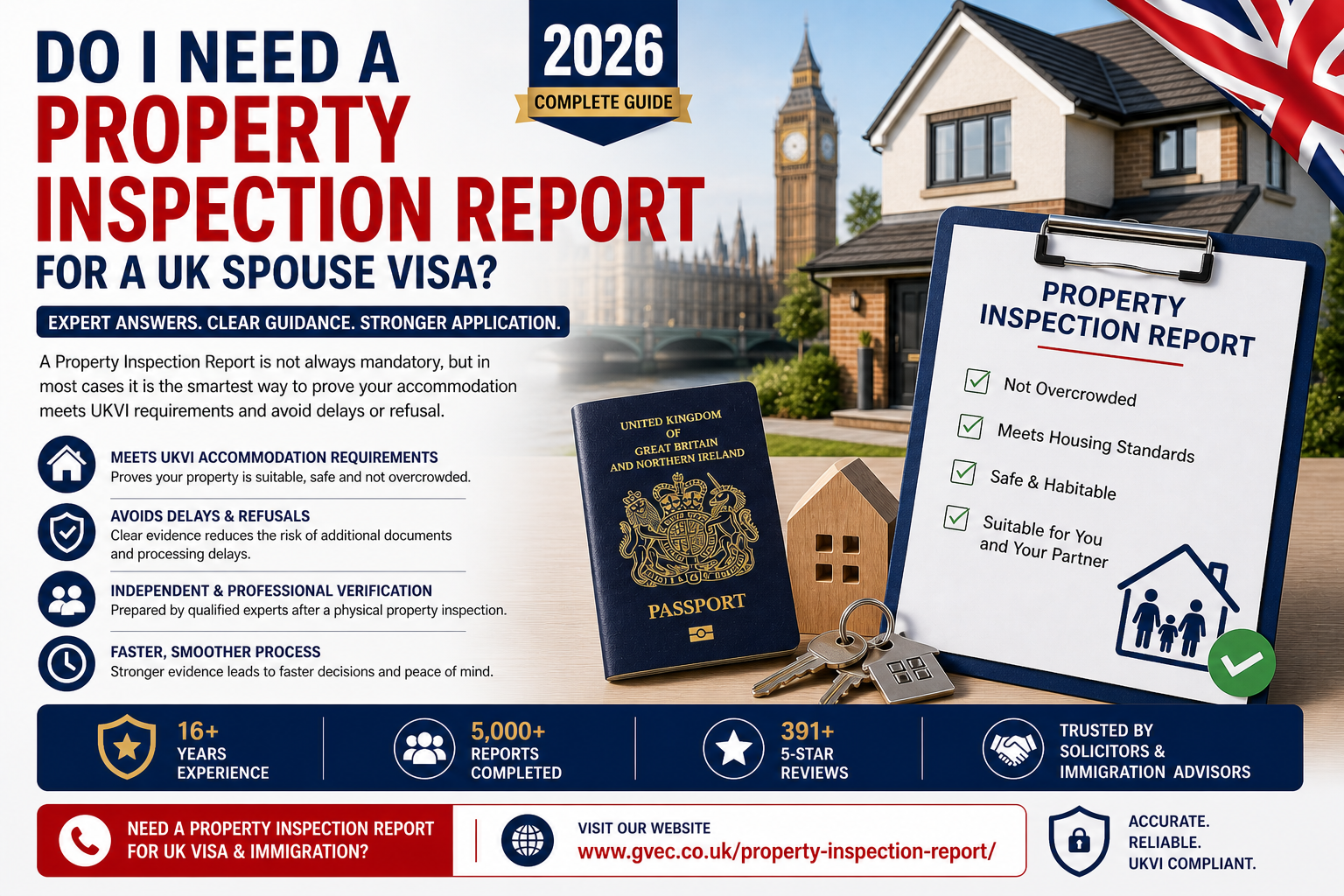Do I Need a Property Inspection Report for a UK Spouse Visa? (2026 Guide)