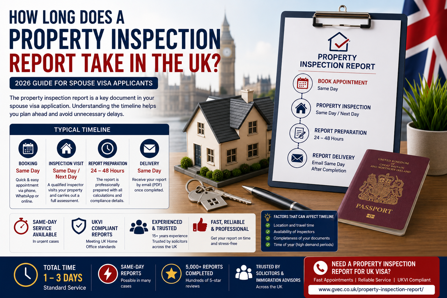 How Long Does a Property Inspection Report Take in the UK?
