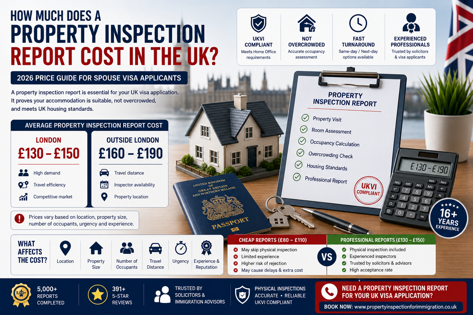 Property Inspection Report Cost UK (2026 Visa Price Guide)