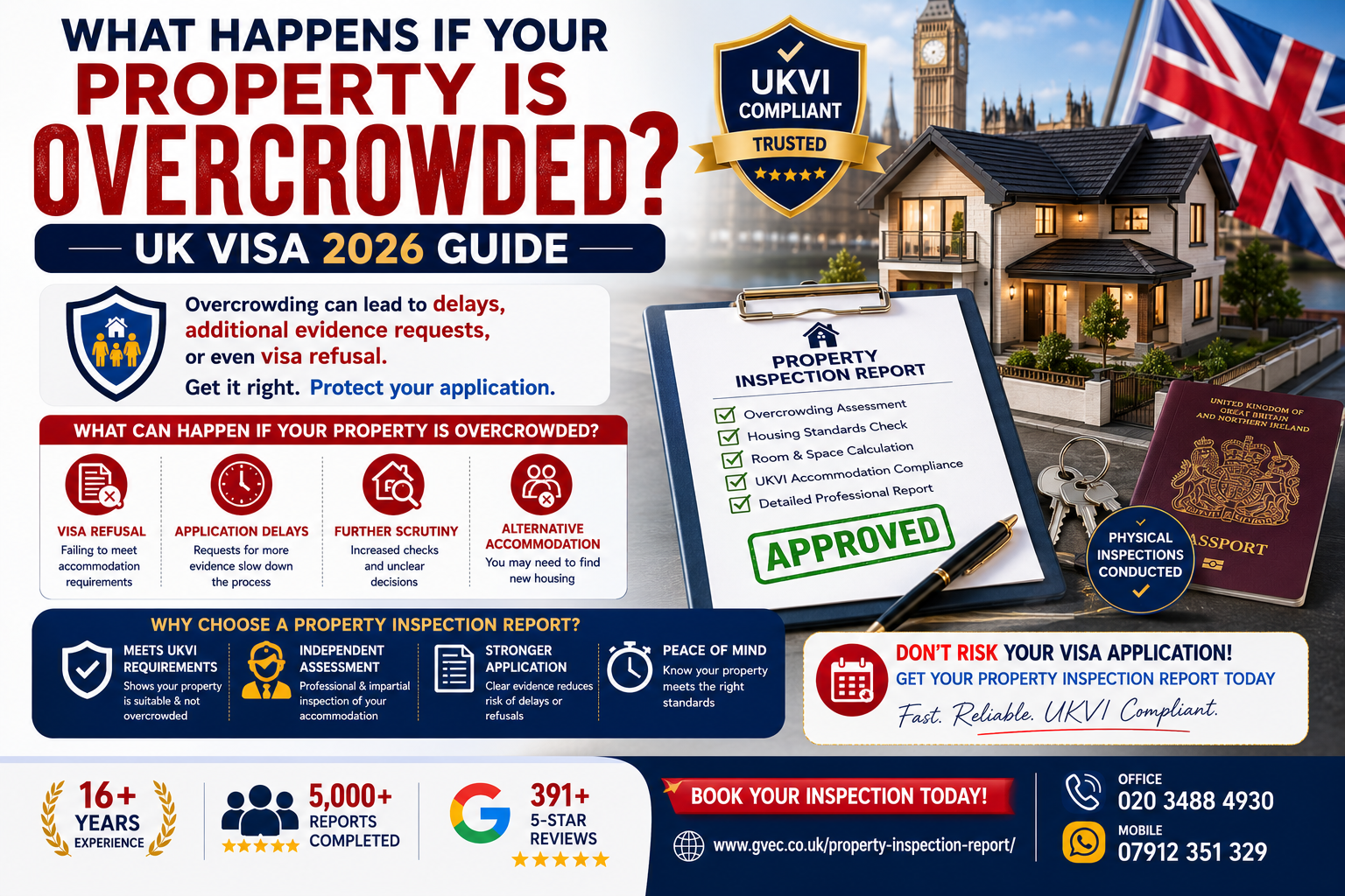 What Happens If Your Property Is Overcrowded for a UK Spouse Visa?