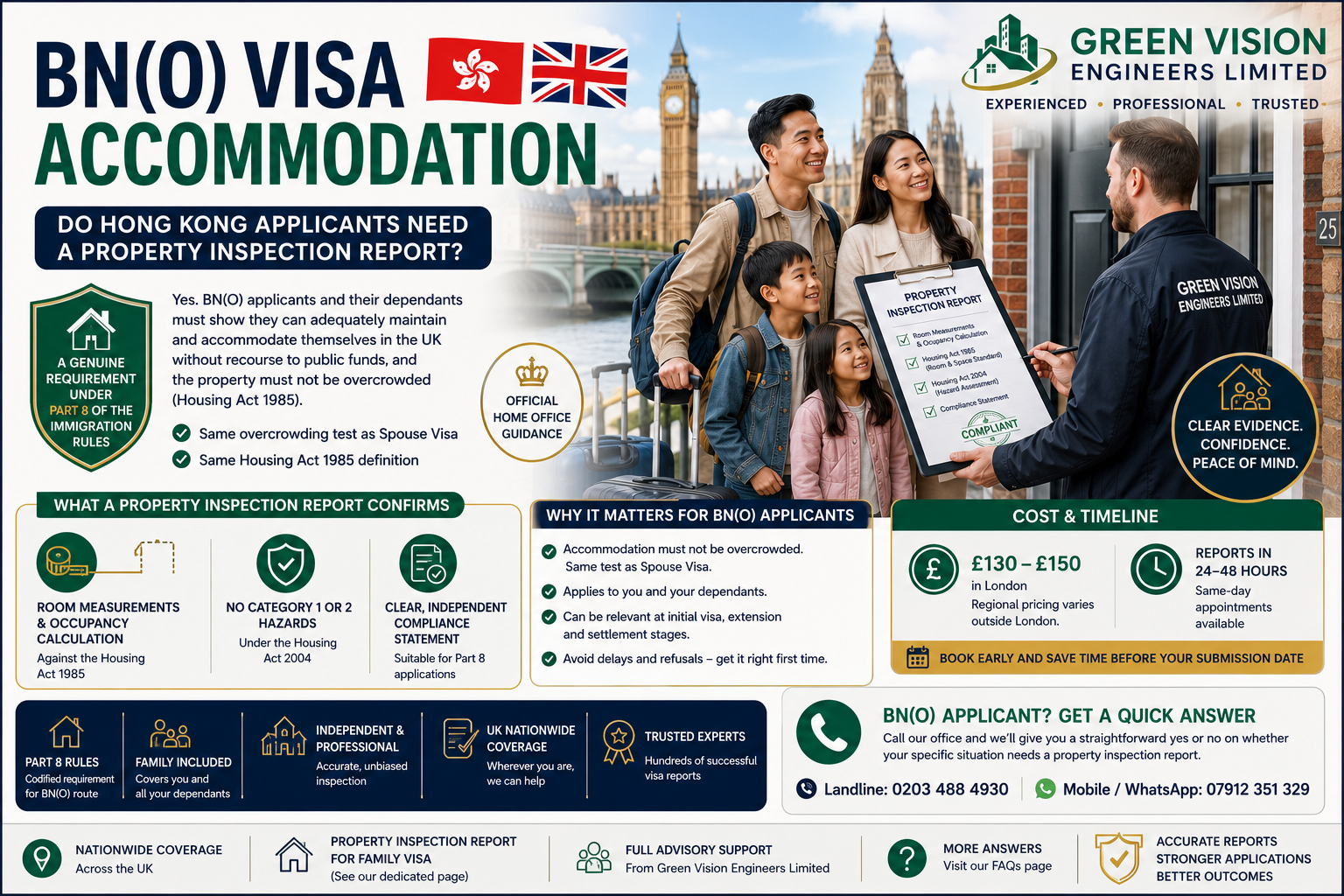 BNO Visa Accommodation: Property Report Guide
