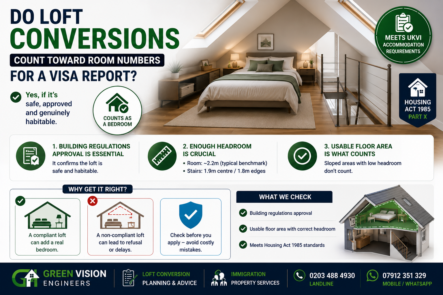 Do Loft Conversions Count Toward Room Numbers for a Visa?