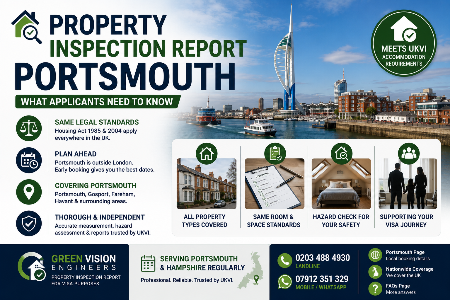 Property Inspection Report Portsmouth: What to Know